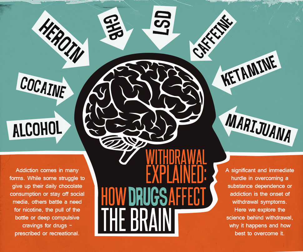 withdrawal-explained-how-drugs-affect-the-brain-alta-mira-recovery