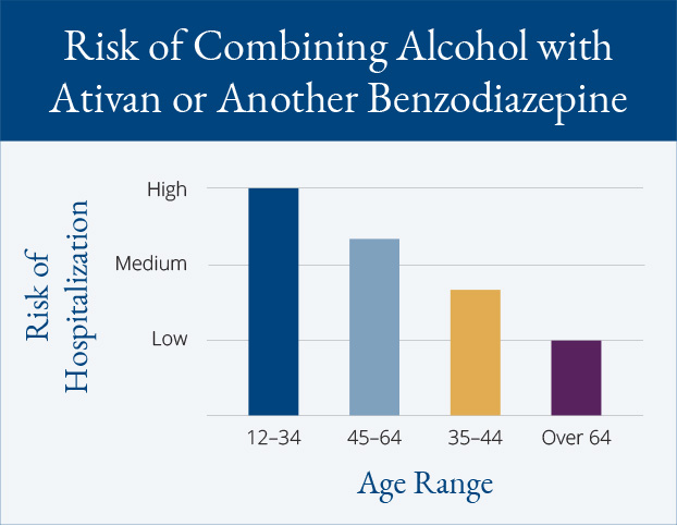 Lorazepam and beer high